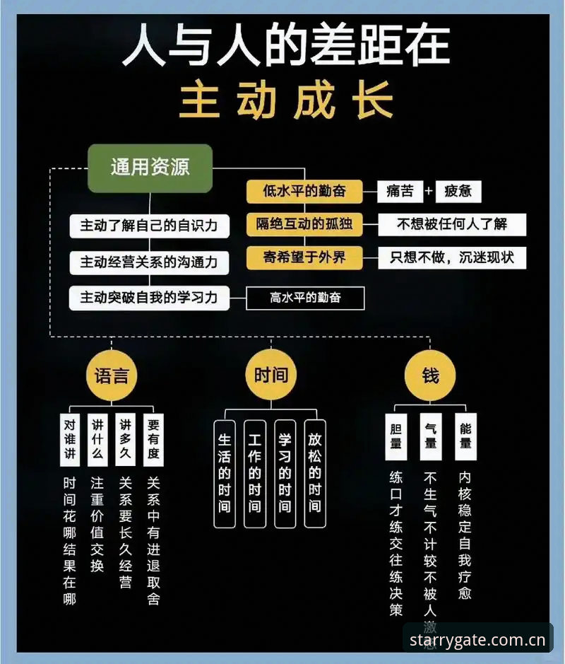 3个关键操作：让自在连接这一刻数据中心真正为你所用