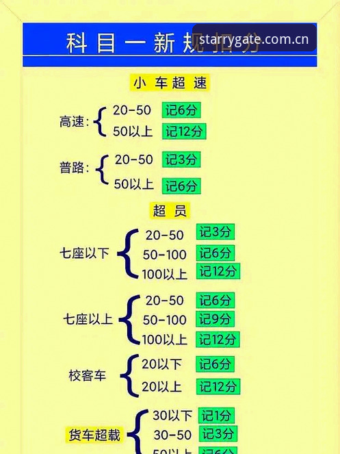 从摩纳哥超速罚单看F1规则细节：新手完整避坑指南